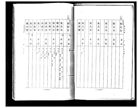 [张]张氏宗谱 (山东) 张氏家谱_四.pdf