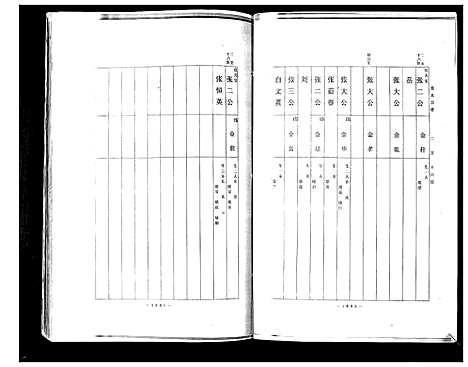 [张]张氏宗谱 (山东) 张氏家谱_四.pdf