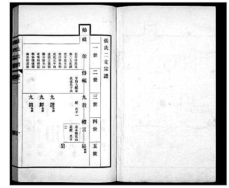 [张]张氏宗谱_4卷 (山东) 张氏家谱_二.pdf