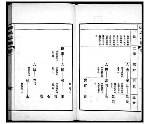 [张]张氏宗谱_4卷 (山东) 张氏家谱_二.pdf