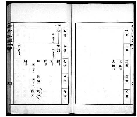 [张]张氏宗谱_4卷 (山东) 张氏家谱_二.pdf