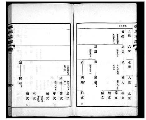 [张]张氏宗谱_4卷 (山东) 张氏家谱_二.pdf