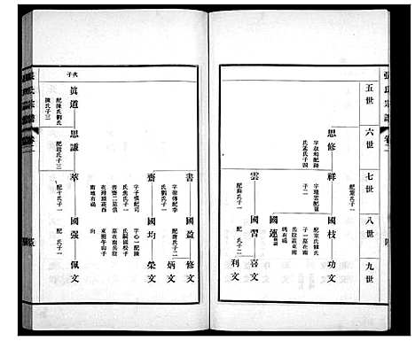 [张]张氏宗谱_4卷 (山东) 张氏家谱_二.pdf