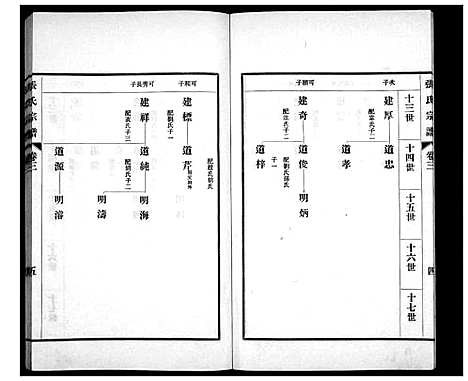 [张]张氏宗谱_4卷 (山东) 张氏家谱_三.pdf