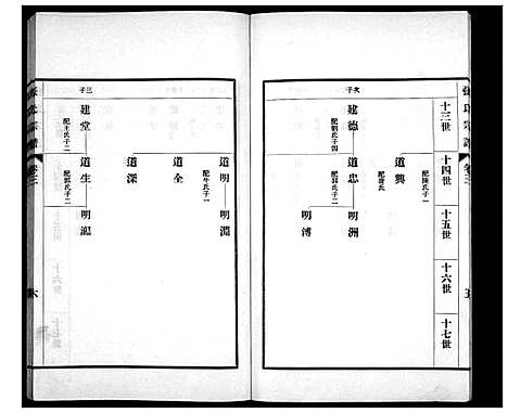 [张]张氏宗谱_4卷 (山东) 张氏家谱_三.pdf