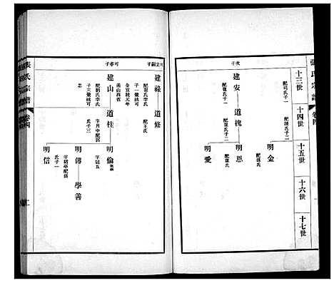 [张]张氏宗谱_4卷 (山东) 张氏家谱_四.pdf