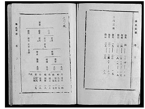 [张]张氏宗谱_9卷 (山东) 张氏家谱_三.pdf