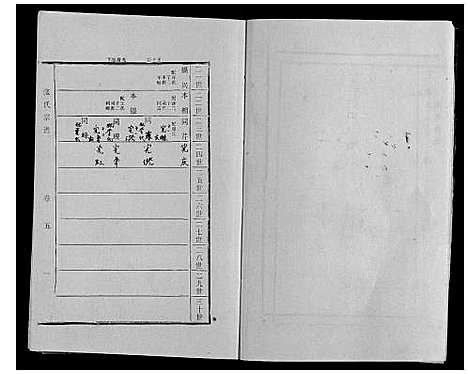 [张]张氏宗谱_9卷 (山东) 张氏家谱_五.pdf