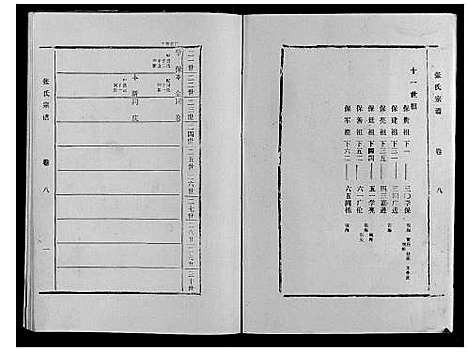 [张]张氏宗谱_9卷 (山东) 张氏家谱_八.pdf