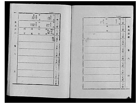 [张]张氏宗谱_9卷 (山东) 张氏家谱_八.pdf