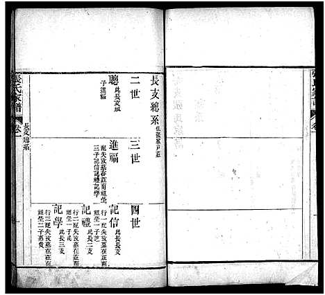 [张]张氏家谱_上函11卷_含卷首_下函12卷-张氏谱书_泰安张氏家谱_Zhang Shi Jia Pu_张氏家谱 (山东) 张氏家谱_二.pdf