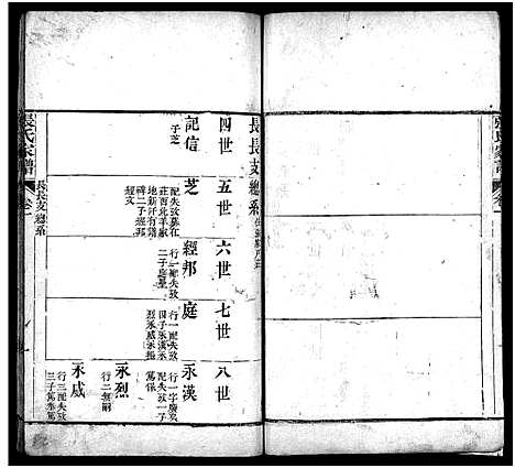 [张]张氏家谱_上函11卷_含卷首_下函12卷-张氏谱书_泰安张氏家谱_Zhang Shi Jia Pu_张氏家谱 (山东) 张氏家谱_二.pdf