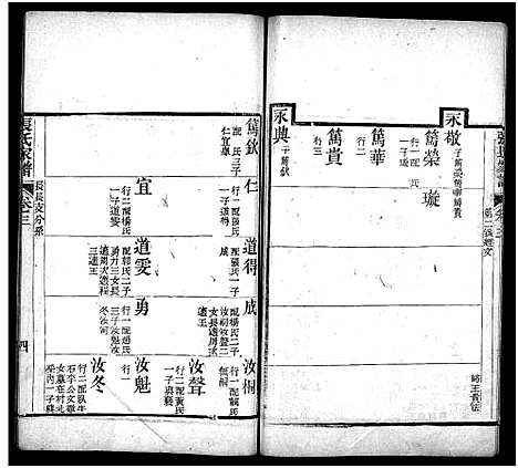 [张]张氏家谱_上函11卷_含卷首_下函12卷-张氏谱书_泰安张氏家谱_Zhang Shi Jia Pu_张氏家谱 (山东) 张氏家谱_四.pdf