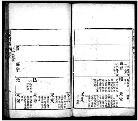 [张]张氏家谱_上函11卷_含卷首_下函12卷-张氏谱书_泰安张氏家谱_Zhang Shi Jia Pu_张氏家谱 (山东) 张氏家谱_六.pdf