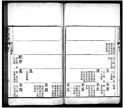 [张]张氏家谱_上函11卷_含卷首_下函12卷-张氏谱书_泰安张氏家谱_Zhang Shi Jia Pu_张氏家谱 (山东) 张氏家谱_六.pdf