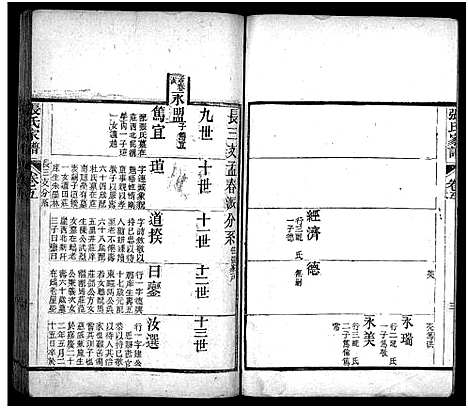 [张]张氏家谱_上函11卷_含卷首_下函12卷-张氏谱书_泰安张氏家谱_Zhang Shi Jia Pu_张氏家谱 (山东) 张氏家谱_六.pdf