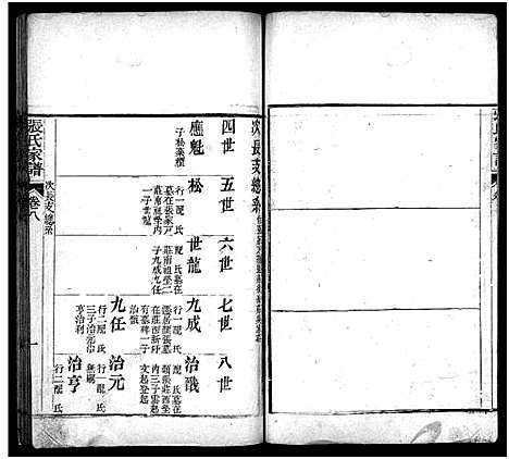 [张]张氏家谱_上函11卷_含卷首_下函12卷-张氏谱书_泰安张氏家谱_Zhang Shi Jia Pu_张氏家谱 (山东) 张氏家谱_九.pdf