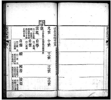 [张]张氏家谱_上函11卷_含卷首_下函12卷-张氏谱书_泰安张氏家谱_Zhang Shi Jia Pu_张氏家谱 (山东) 张氏家谱_九.pdf