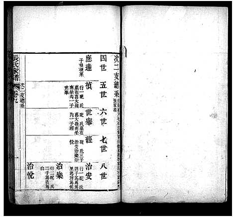 [张]张氏家谱_上函11卷_含卷首_下函12卷-张氏谱书_泰安张氏家谱_Zhang Shi Jia Pu_张氏家谱 (山东) 张氏家谱_十.pdf