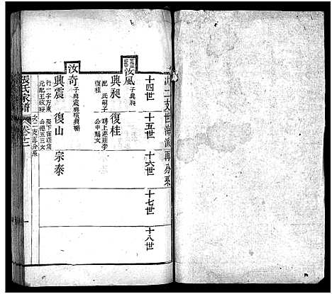 [张]张氏家谱_上函11卷_含卷首_下函12卷-张氏谱书_泰安张氏家谱_Zhang Shi Jia Pu_张氏家谱 (山东) 张氏家谱_十三.pdf