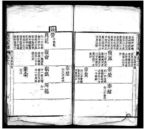 [张]张氏家谱_上函11卷_含卷首_下函12卷-张氏谱书_泰安张氏家谱_Zhang Shi Jia Pu_张氏家谱 (山东) 张氏家谱_十四.pdf