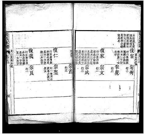 [张]张氏家谱_上函11卷_含卷首_下函12卷-张氏谱书_泰安张氏家谱_Zhang Shi Jia Pu_张氏家谱 (山东) 张氏家谱_十四.pdf