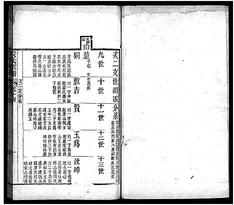 [张]张氏家谱_上函11卷_含卷首_下函12卷-张氏谱书_泰安张氏家谱_Zhang Shi Jia Pu_张氏家谱 (山东) 张氏家谱_十五.pdf