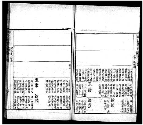 [张]张氏家谱_上函11卷_含卷首_下函12卷-张氏谱书_泰安张氏家谱_Zhang Shi Jia Pu_张氏家谱 (山东) 张氏家谱_十五.pdf