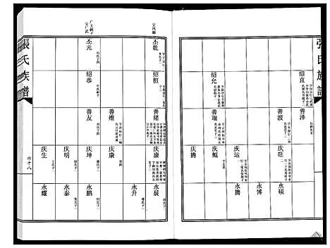 [张]张氏族谱 (山东) 张氏家谱_二.pdf