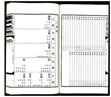 [张]张氏族谱 (山东) 张氏家谱_二.pdf