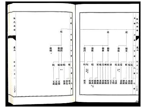 [张]张氏族谱_10卷 (山东) 张氏家谱_二.pdf