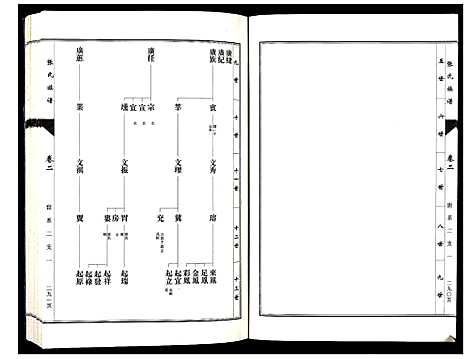 [张]张氏族谱_10卷 (山东) 张氏家谱_二.pdf