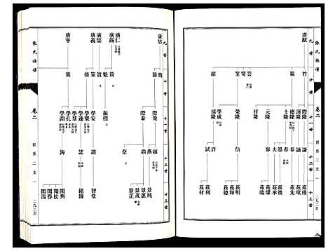 [张]张氏族谱_10卷 (山东) 张氏家谱_二.pdf