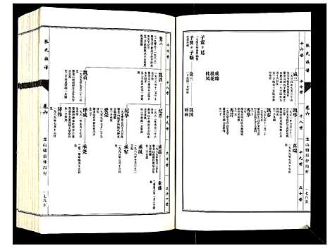 [张]张氏族谱_10卷 (山东) 张氏家谱_六.pdf