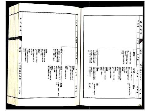 [张]张氏族谱_10卷 (山东) 张氏家谱_六.pdf