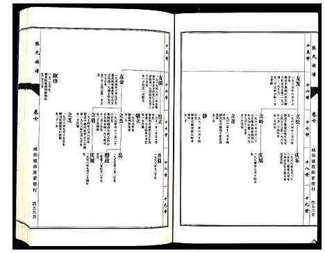 [张]张氏族谱_10卷 (山东) 张氏家谱_七.pdf