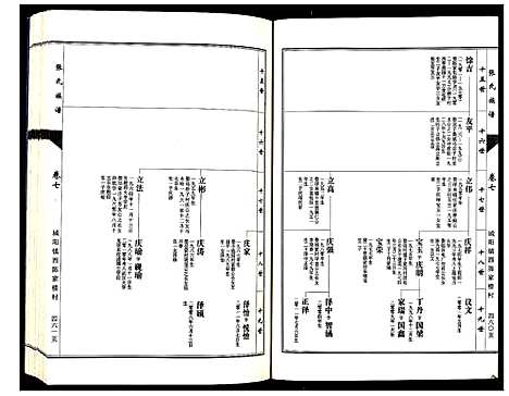 [张]张氏族谱_10卷 (山东) 张氏家谱_七.pdf