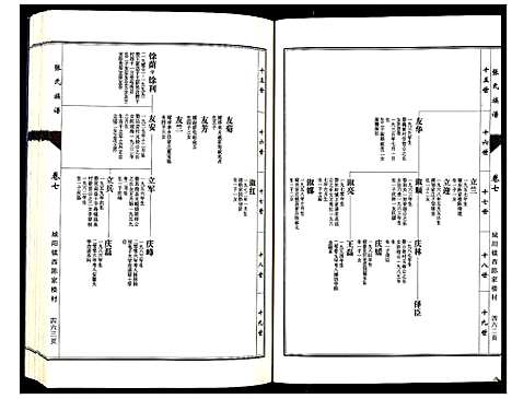 [张]张氏族谱_10卷 (山东) 张氏家谱_七.pdf