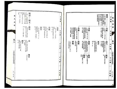 [张]张氏族谱_10卷 (山东) 张氏家谱_八.pdf