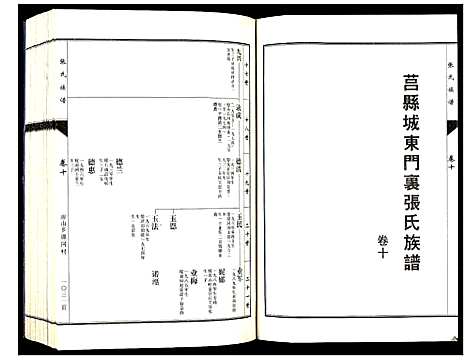 [张]张氏族谱_10卷 (山东) 张氏家谱_十.pdf