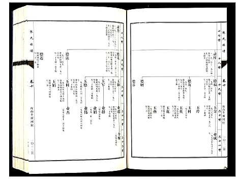 [张]张氏族谱_10卷 (山东) 张氏家谱_十.pdf