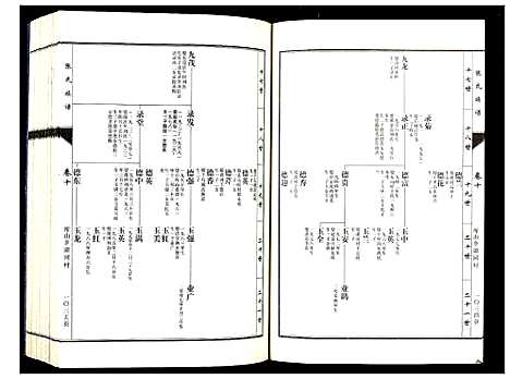 [张]张氏族谱_10卷 (山东) 张氏家谱_十.pdf