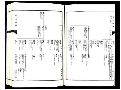 [张]张氏族谱_10卷 (山东) 张氏家谱_十.pdf