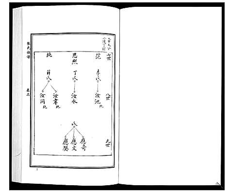 [张]张氏族谱_10卷 (山东) 张氏家谱_二.pdf