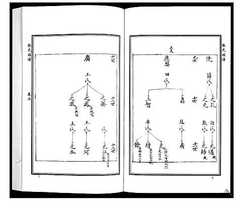 [张]张氏族谱_10卷 (山东) 张氏家谱_二.pdf