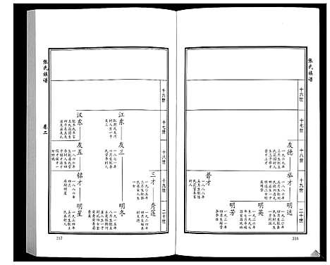 [张]张氏族谱_10卷 (山东) 张氏家谱_三.pdf