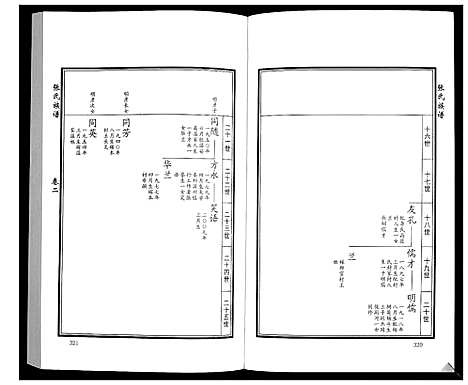 [张]张氏族谱_10卷 (山东) 张氏家谱_三.pdf