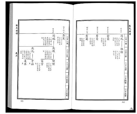 [张]张氏族谱_10卷 (山东) 张氏家谱_三.pdf