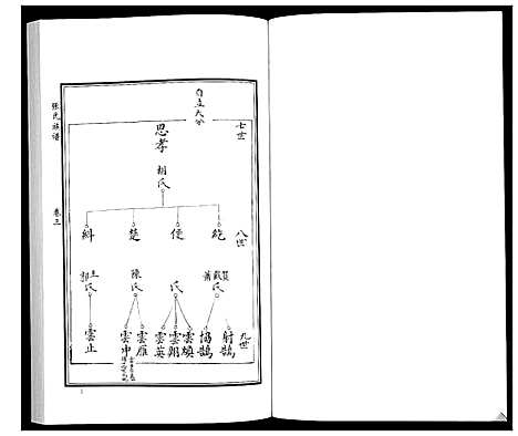 [张]张氏族谱_10卷 (山东) 张氏家谱_四.pdf