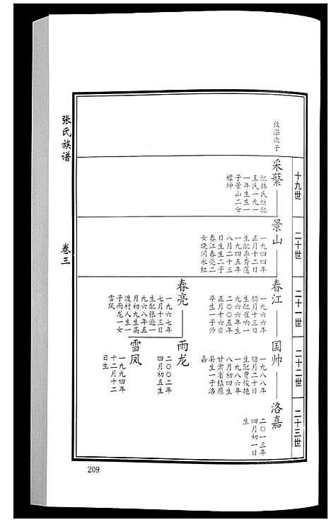 [张]张氏族谱_10卷 (山东) 张氏家谱_五.pdf